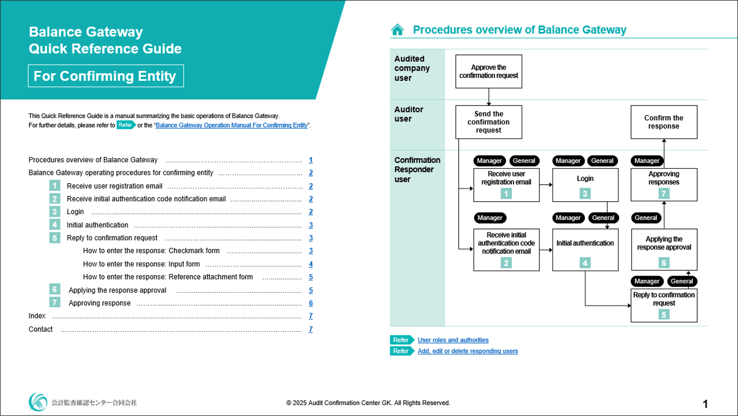 クイックリファレンスのイメージ画像