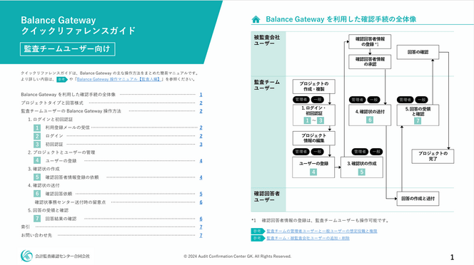 クイックリファレンスガイドのイメージ画像